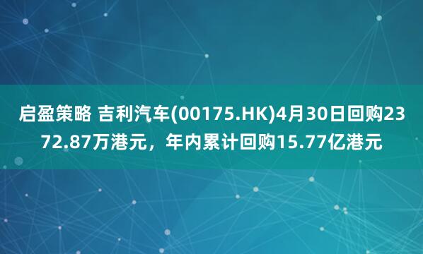 启盈策略 吉利汽车(00175.HK)4月30日回购2372.87万港元，年内累计回购15.77亿港元